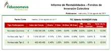 Rentabilidad FICs 20170822