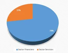 SECTOR_ECONOMICO