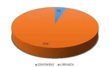 Tipo de InversionOptimizar