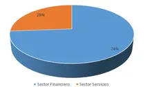 Sector Economico54475