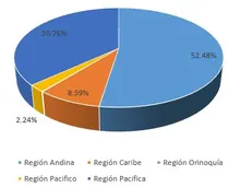 Region_Geografica24-08-18