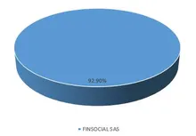 Originador24-08-18Optimizar