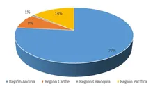 180Region_GeograficaSEP