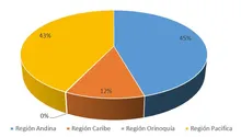 Region GeograficaFIC365SEP