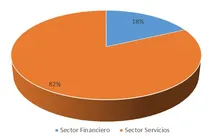 Sector EconomicoFIC365SEP