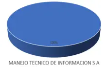 Por Custodio