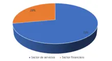 Sector economico