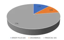 180 abril Por Originador