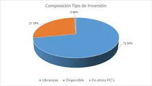 FIC 90 AGO Por Tipo de Inversion