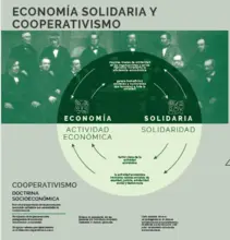 Economía Solidaria