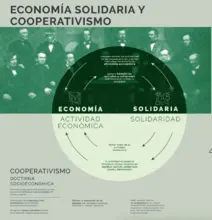 Economía Solidaria