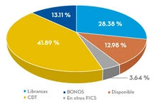 FIC 180 TIPO 