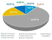 FIC365 SECTOR