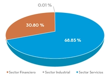 FIC90 SECTOR