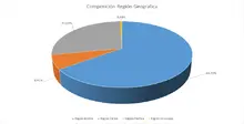 Región Geográfica 180