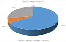 FIC 180 Por Región Geográfica