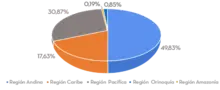 Geográfica 