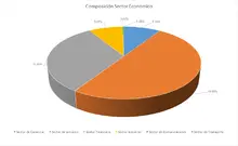 FIC 365 FEB Por Sector Económico