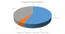 FIC 180 ABRIL - Región geográfica