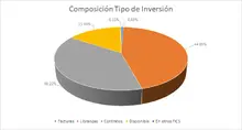 FIC 360 ABRIL - Tipo de inversión