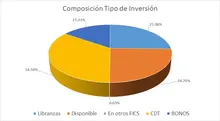 FIC 180-MAYO-Por Tipo de Inversión