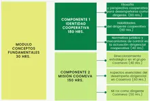 Módulo conceptos fundamentales