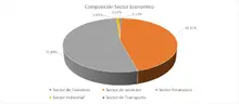 FIC 90 JULIO-Por Sector Economico