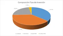 FIC 365 JULIO-Por Tipo de Inversion