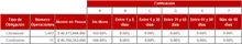 Tabla Información por Tipo de Inversión-FIC 365