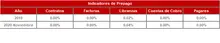 90-Historico Indicadores de Prepago