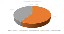 90-Por Sector Económico