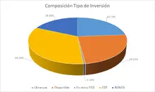 180-Por Tipo de Inversión