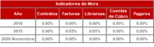 365-Historico Indicadores de Mora