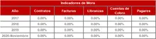 180-Historico Indicadores de Mora