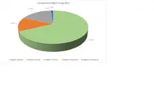 ENE FIC 90 -Por Región Geográfica