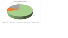 JUNIO FIC 90-Por Región Geográfica