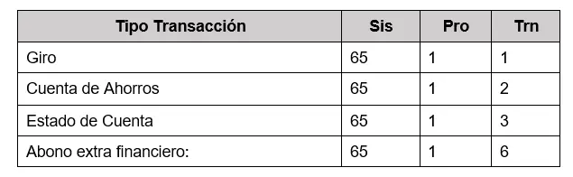 Pregunta 2 tabla 1