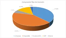 Por Tipo de Inversión-FIC 90 sep