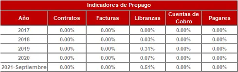 Histórico Indicadores de Prepago-FIC 180 sep