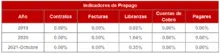 90-Historico Indicadores de Prepagos