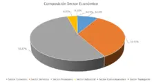 365-Composición por Sector Económico