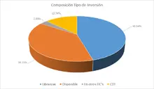 FIC 90-Por Tipo de Inversion