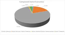 FIC 180-Por Sector Económico