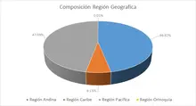 FIC 180-Por Región Geográfica