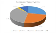 FIC 365-Por Tipo de Inversión