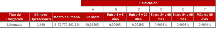 FIC 90-Tabla Información por Tipo de Inversión