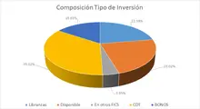 FIC 180-Por Tipo de Inversión