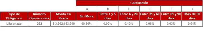 FIC 180-Tabla Información por Tipo de Inversión