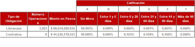 FIC 365-Tabla Información por Tipo de Inversión