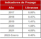 FIC 180-enero-Historico Indicadores de Prepago